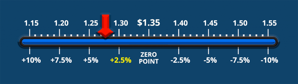 brisant-price-ticker