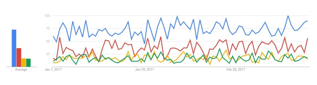 2017 material search terms