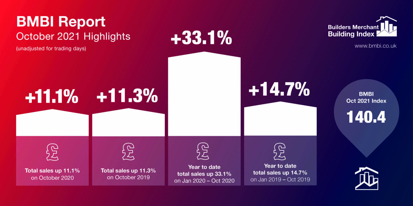 October BMBI chart