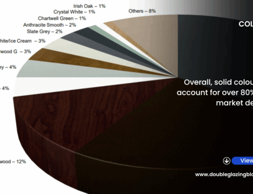 UK & Ireland Colour Trends For 2025 So Far