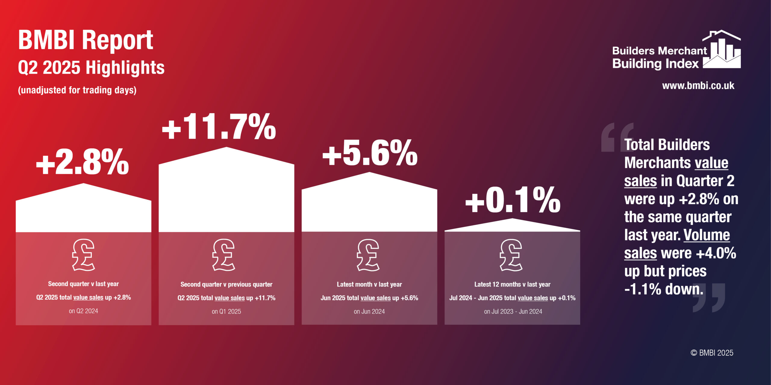 BMBI Q2 graphic