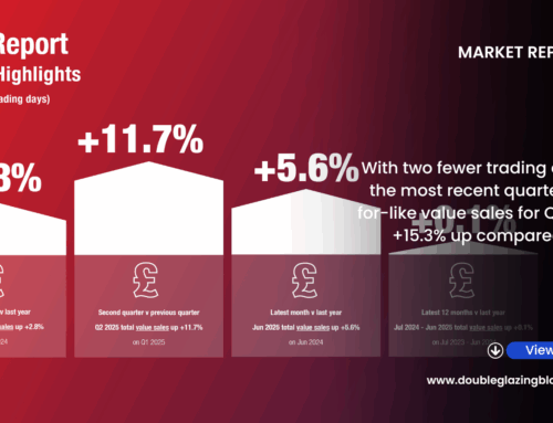 Merchant Q2 Value Sales Up +2.8% Year-On-Year As Volumes Pick Up +4.0%