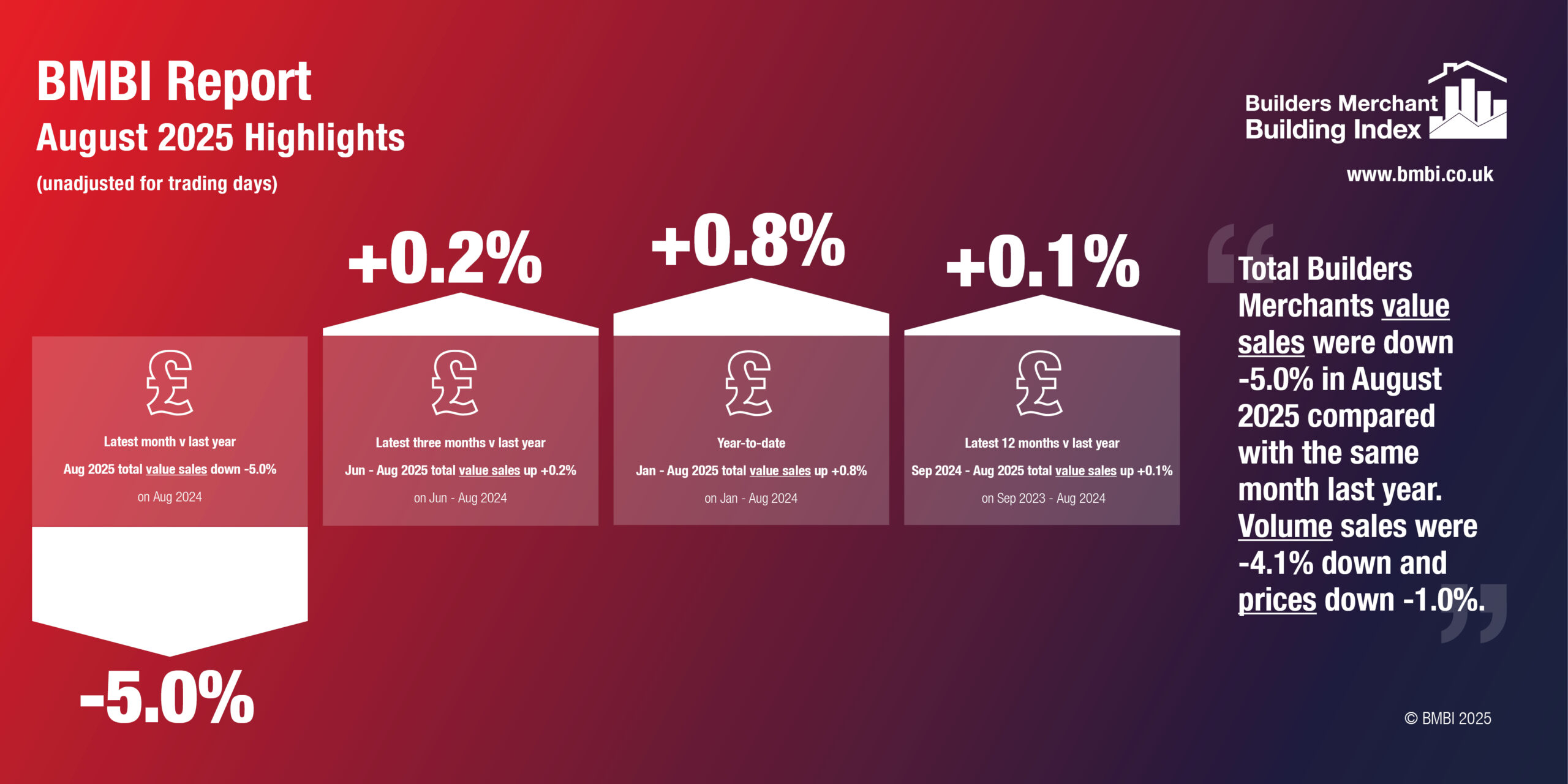 BMBI August 2025 graphics