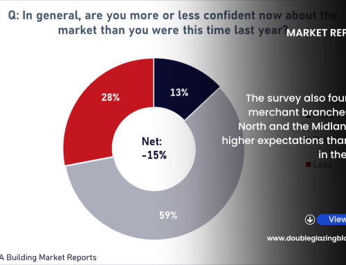 41% Of Builders’ Merchant Branches Expect Sales Increases In Q1