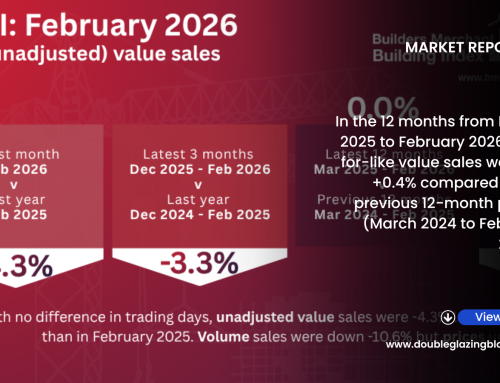 February Builders’ Merchant Like-For-Like Sales Volumes Drop -10.6% Year-On-Year