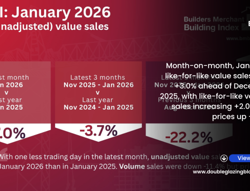 New Year Off To A Weak Start As January’s Builders’ Merchant Like-For-Like Value Sales Down -2.6% Year-On-Year