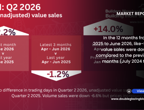 Q2 Merchant Sales Down -1.2% Year-On-Year, Prices Rise +5.8%, Volumes Fall -6.6%